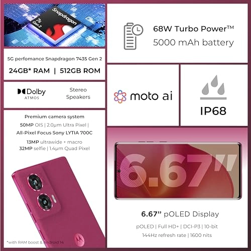 Edge 50 Fusion - 12GB 512GB + Moto Buds + Screen Damage Protection