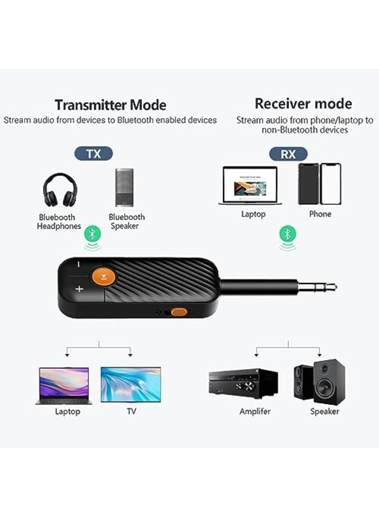Bluetooth Adapter - Bluetooth 5.2 3.5mm