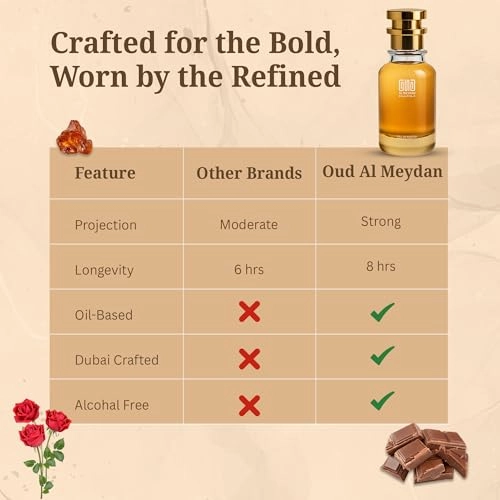 Cocco Muscc E d - 80 ML