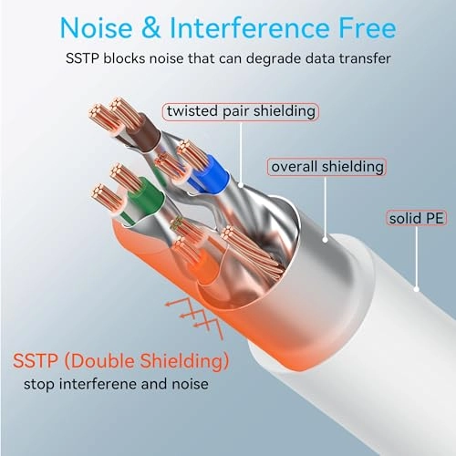 Cat 8 Ethernet Cable - 50ft