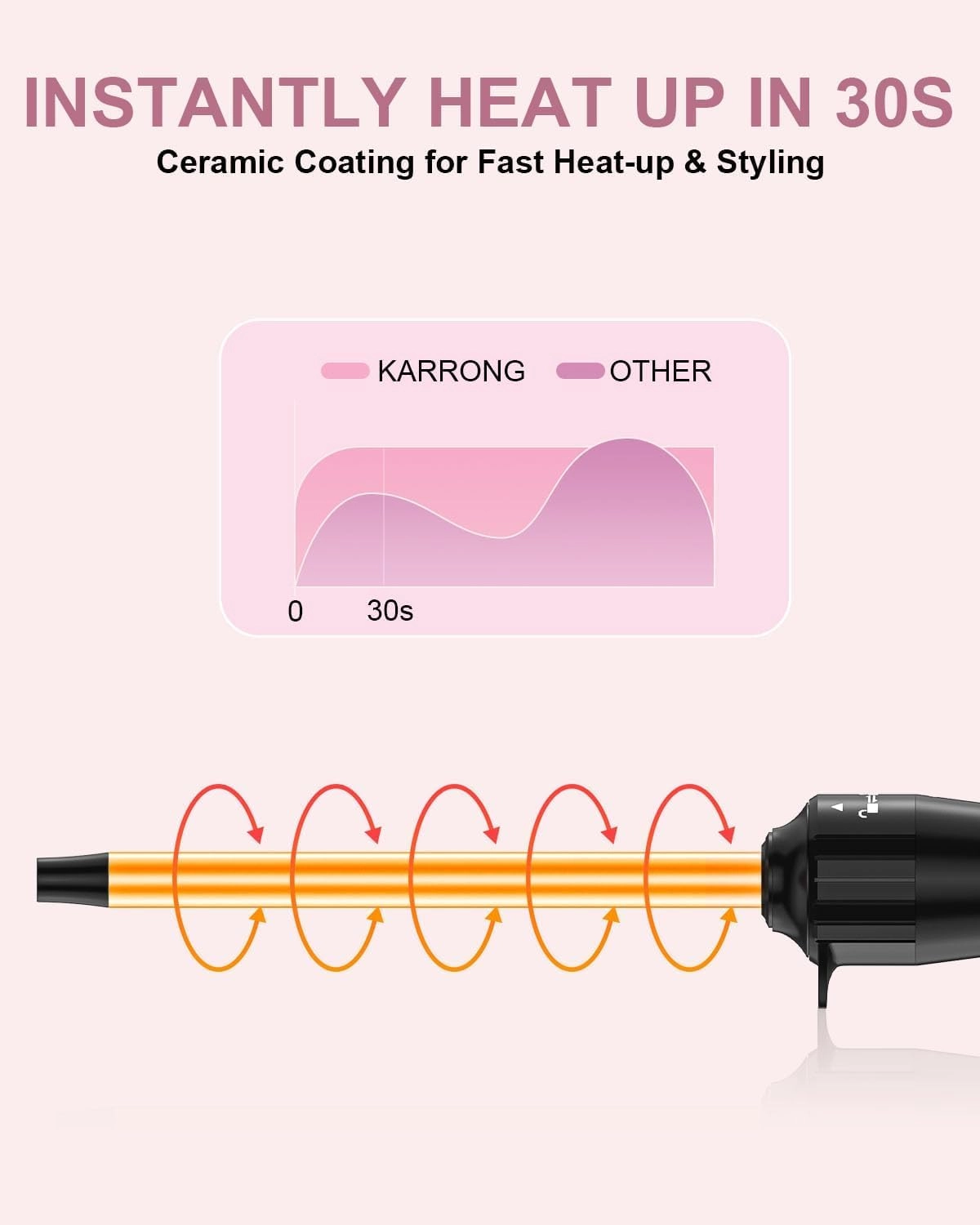 Curling Iron Wand - 0.35" & 1"