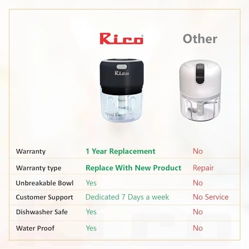 SR01 - 250 Milliliters USB Rechargeable