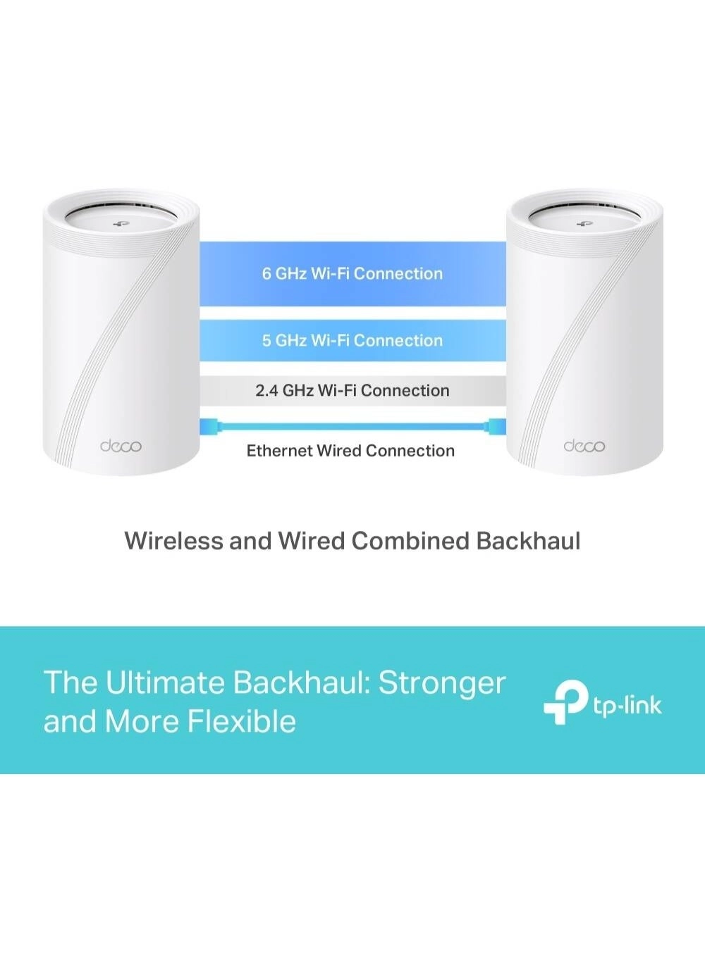 BE65 + BE9300 - WIFI 7 3-Pack