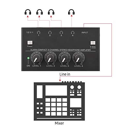 4-channel Stereo Headphone Amplifier - Ultra-compact Mono & Stereo Switch