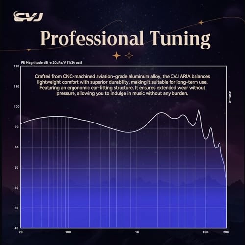 CVJ ARIA Wired Earbud