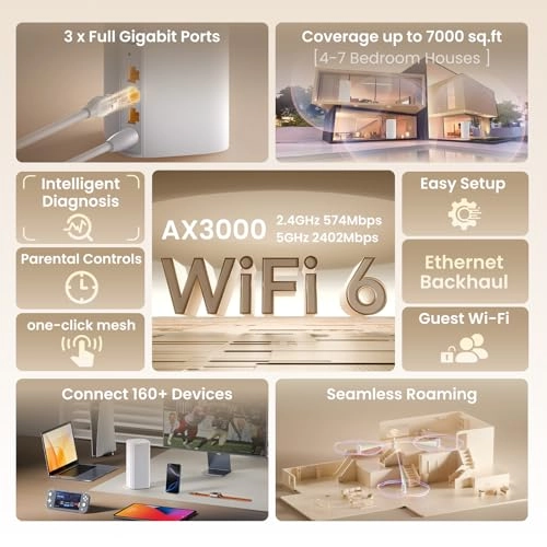 MX12 - Wi-Fi 6 3 piece(s)