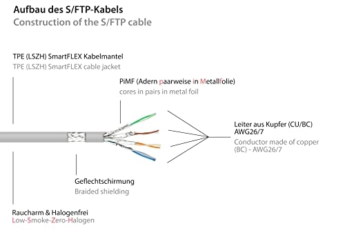 SmartFLEX Cat.6A Patch Cable - 1.5 m