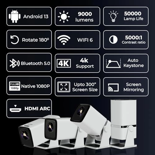 Yuva Go Plus BGP25 10000 Lumen