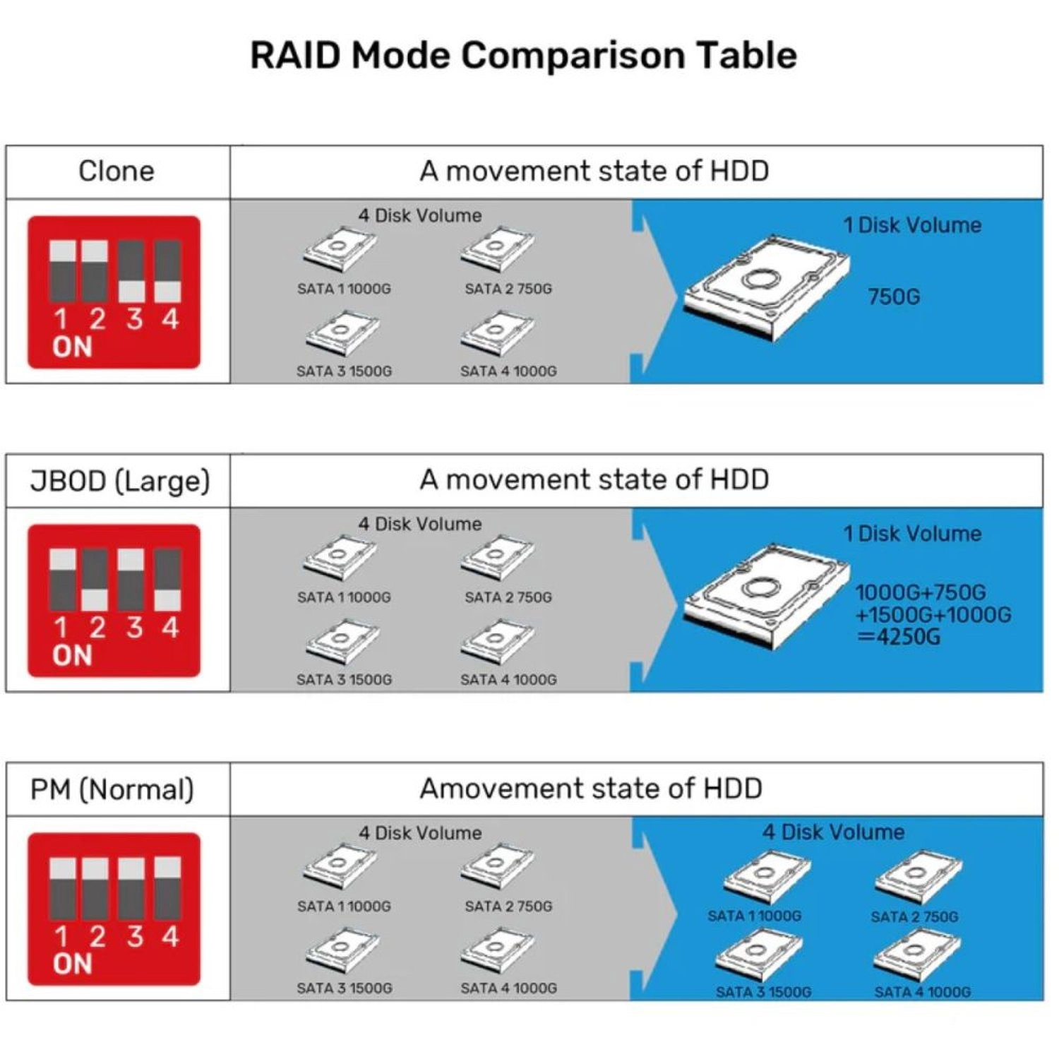 S1301AGY01-UK - USB 5 Gbps SATA eSATA 2.5” 3.5”