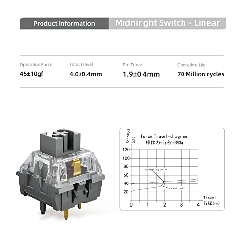 Midnight Pro - 70PCS PCB Mount