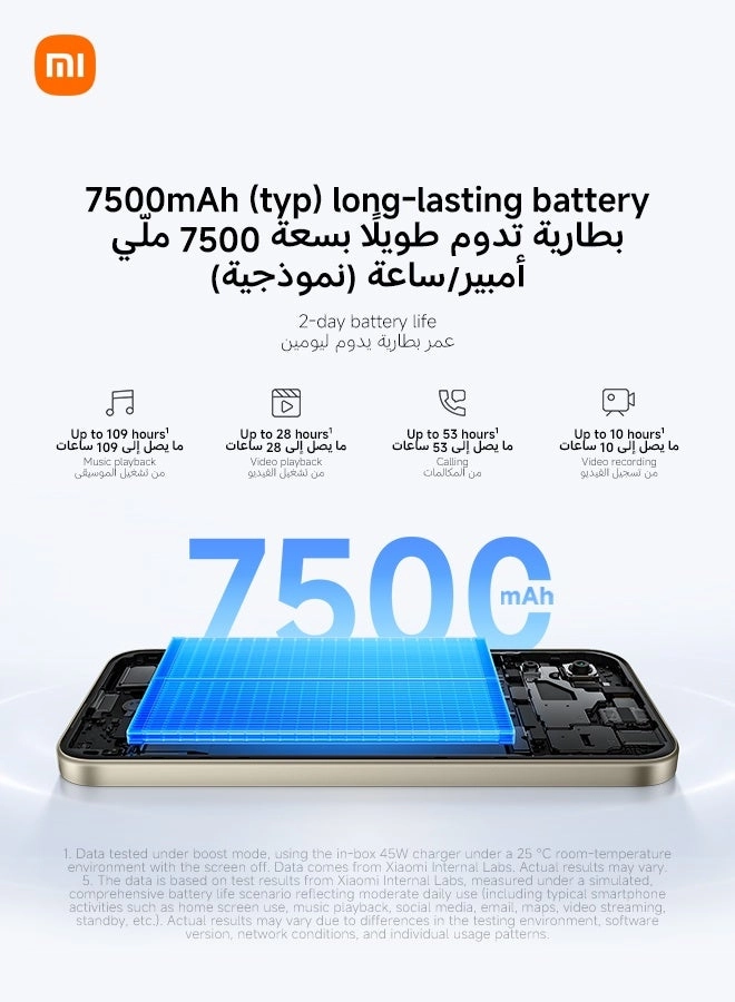17 4GB 128GB