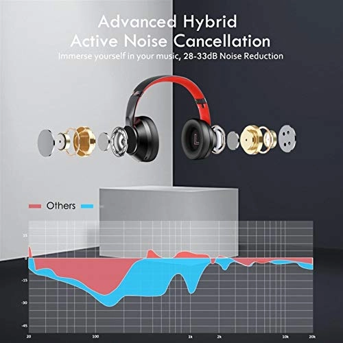 Gaming Headset Wireless Headset