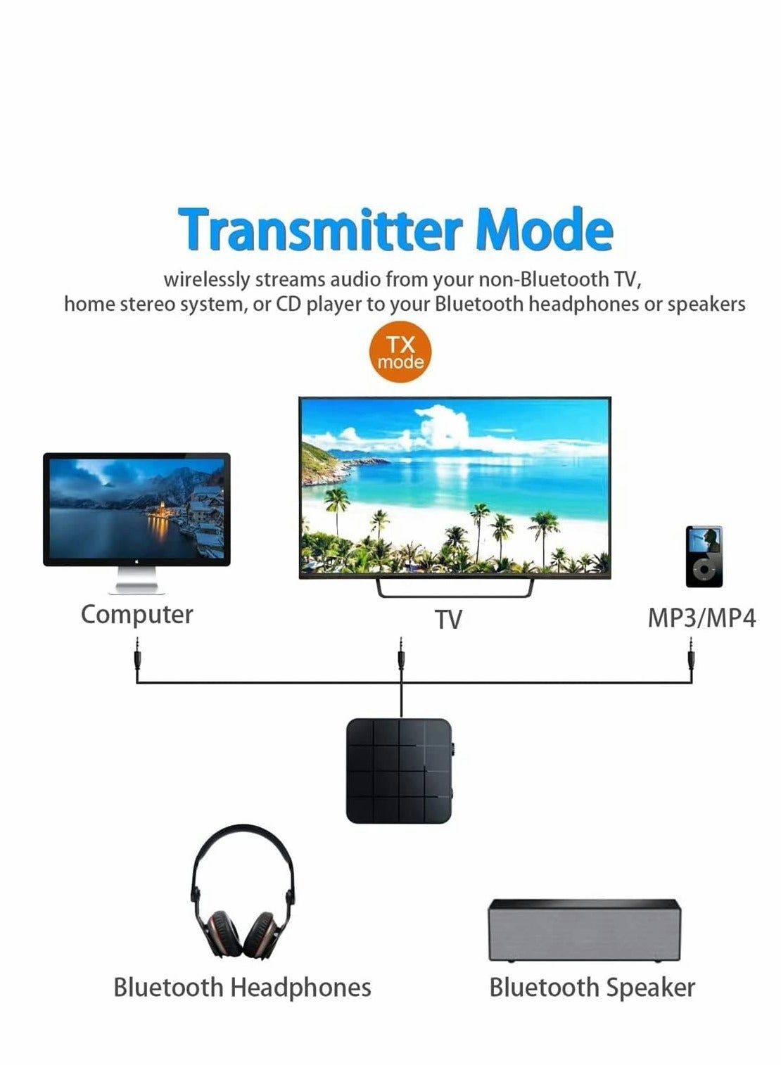Bluetooth Aux Adapter - Bluetooth 5.0 3.5mm USB charging