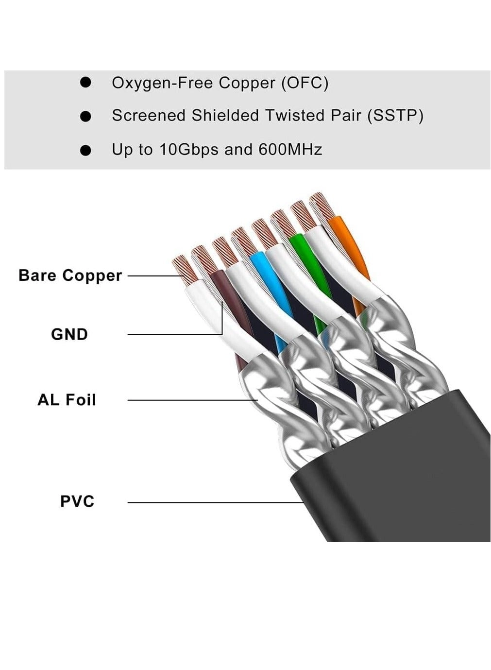 Cat7 Ethernet Cable - 10 m