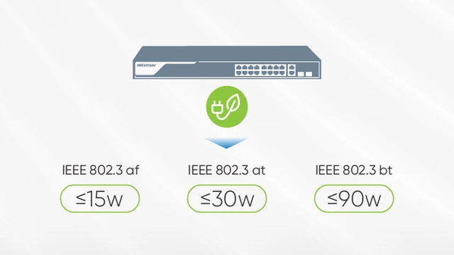 Higher PoE Power Budget