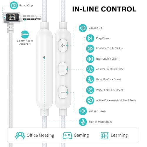 3.5mm Earbuds Wired Earbud
