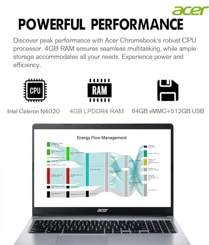 Chromebook 315 CB315-3H-C69K - 15.6'' Celeron N4020 4GB DDR4 64GB eMMC