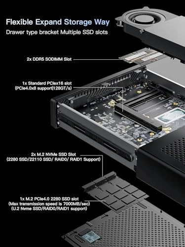 MS-01 - M.2 NVMe 64GB Intel Core i9-13900H