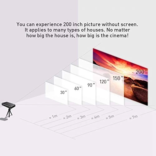 Mini Projector B0CSRF22BY 150 lumens