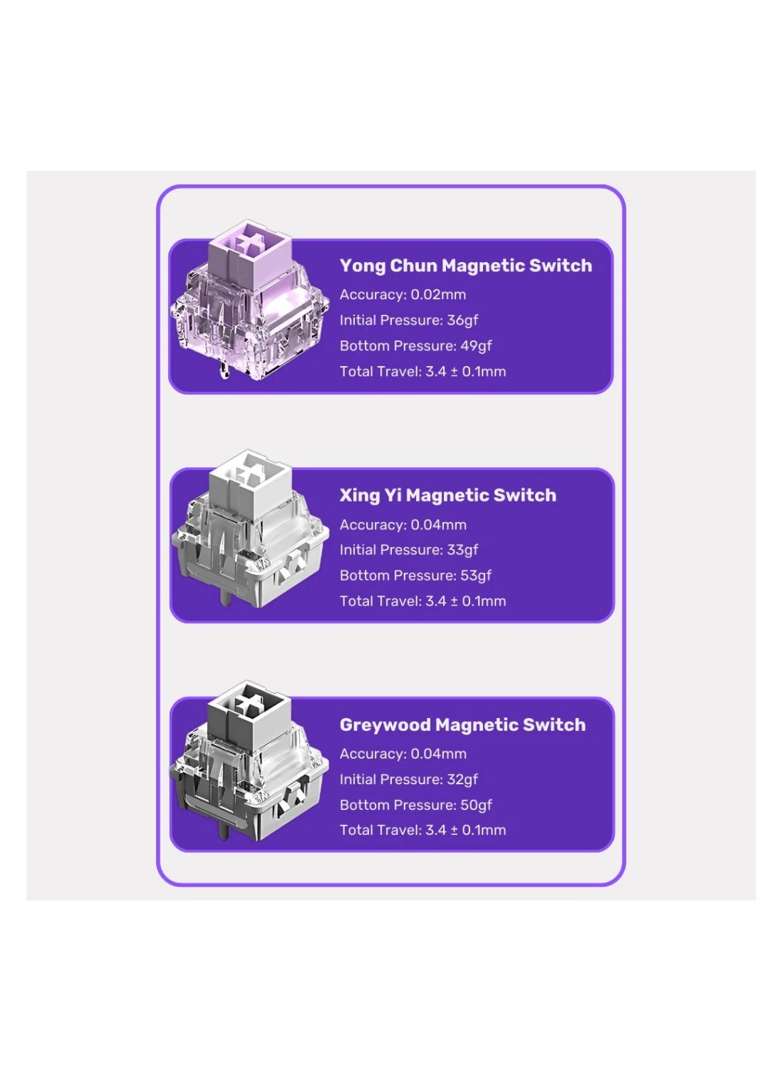 Hero 68 HE - 60% Wired