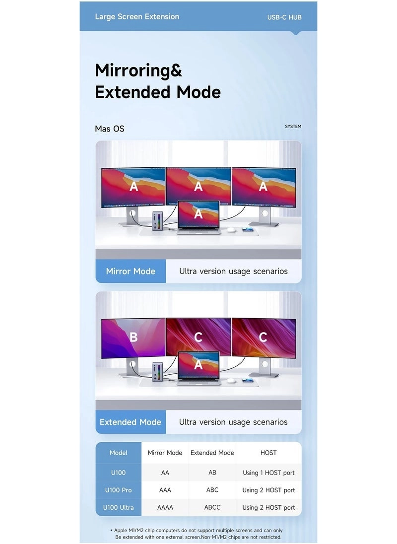 U100 Lite - USB Type C Laptop Macbook Pro