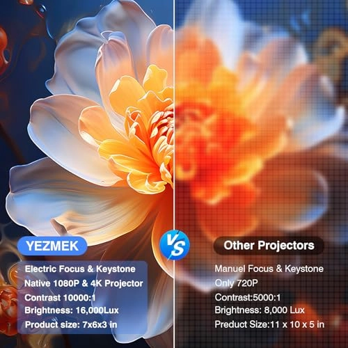 V7 mini - 400 Ansi 1920 x 1080