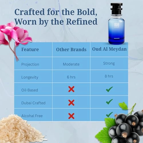 1 Omberala for 2 Eau de Parfum 100ml