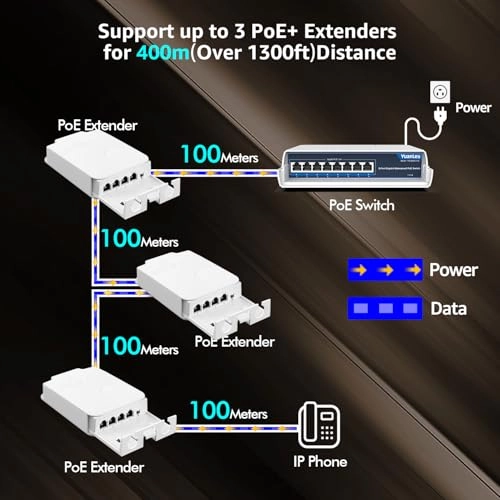 4 Port PoE Extender - 44-57V 24W 3 IEEE802.3af/at 10/100Mbps 30W