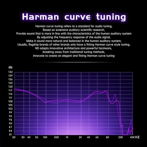 Planet Wired Earphone