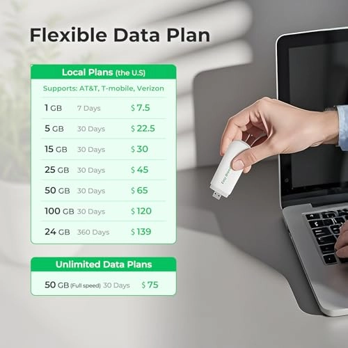 4G LTE USB WiFi 6 Dongle - 150Mbps