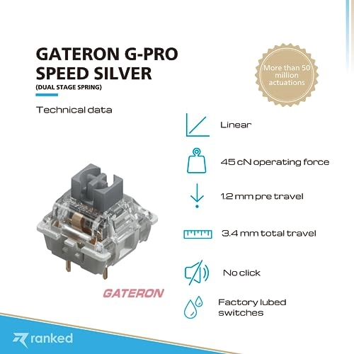 ks-9 G PRO Switches - 90 Pcs Plate Mounted