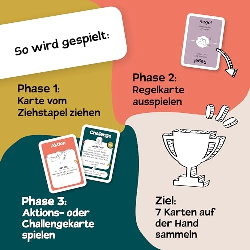 The Messy Card Game - German 12 years and up 110 pieces