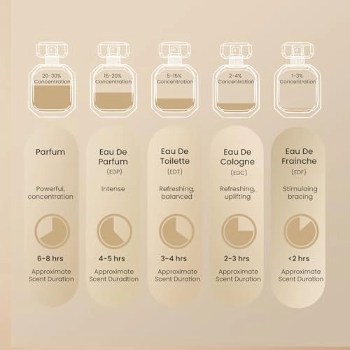 OUD ENIGMA Eau de Parfum 100 ml