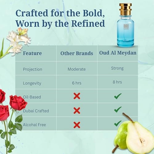 Fooreveer and Eveerr - 200 ML