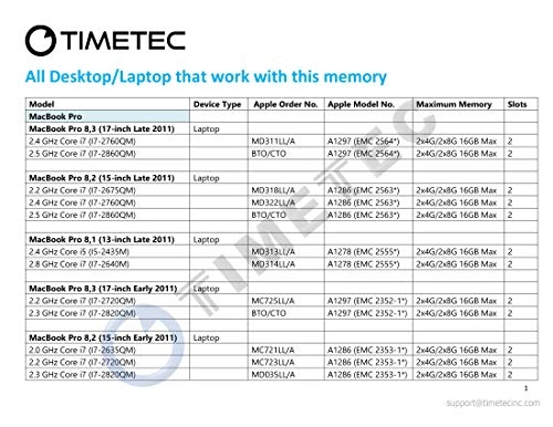 Mac RAM Upgrade - 4GB 1333 MHz SODIMM DDR3L
