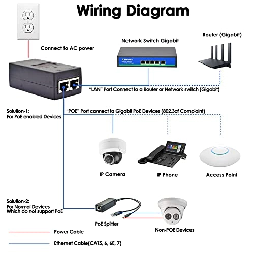 Gigabit POE Injector - 48-52V 15.4W 2 ports