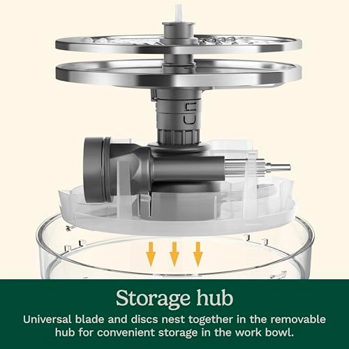 Core Custom - 13-Cup 950 watts