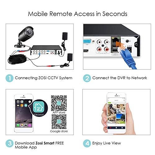 8CH 1080N/720P 4-IN-1 DVR - 1TB 8 channels