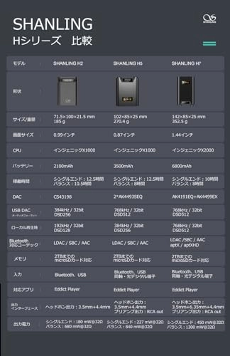 H5 - Portable Dac And Amplifier Bluetooth 5.0 32Bit 768Khz