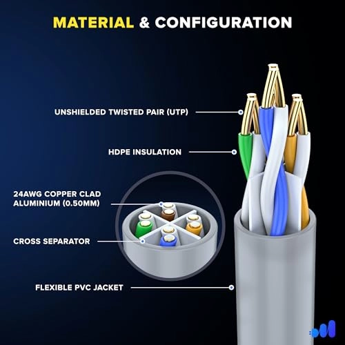 CAT6 Ethernet Cable - 200 FT
