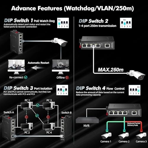 ING05-041GBW 5-Ports