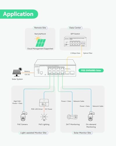 POE-SWR608G-Solar 8-ports