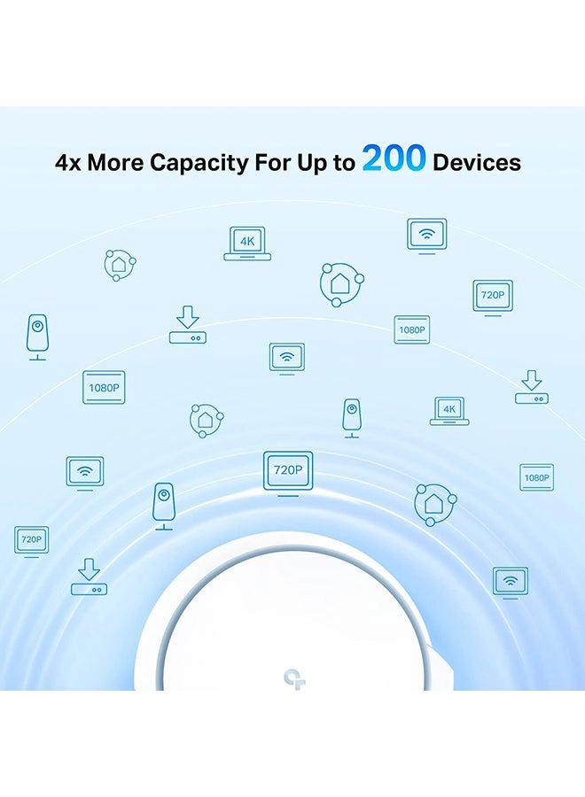 Deco X90 - AX6600 2 piece(s)