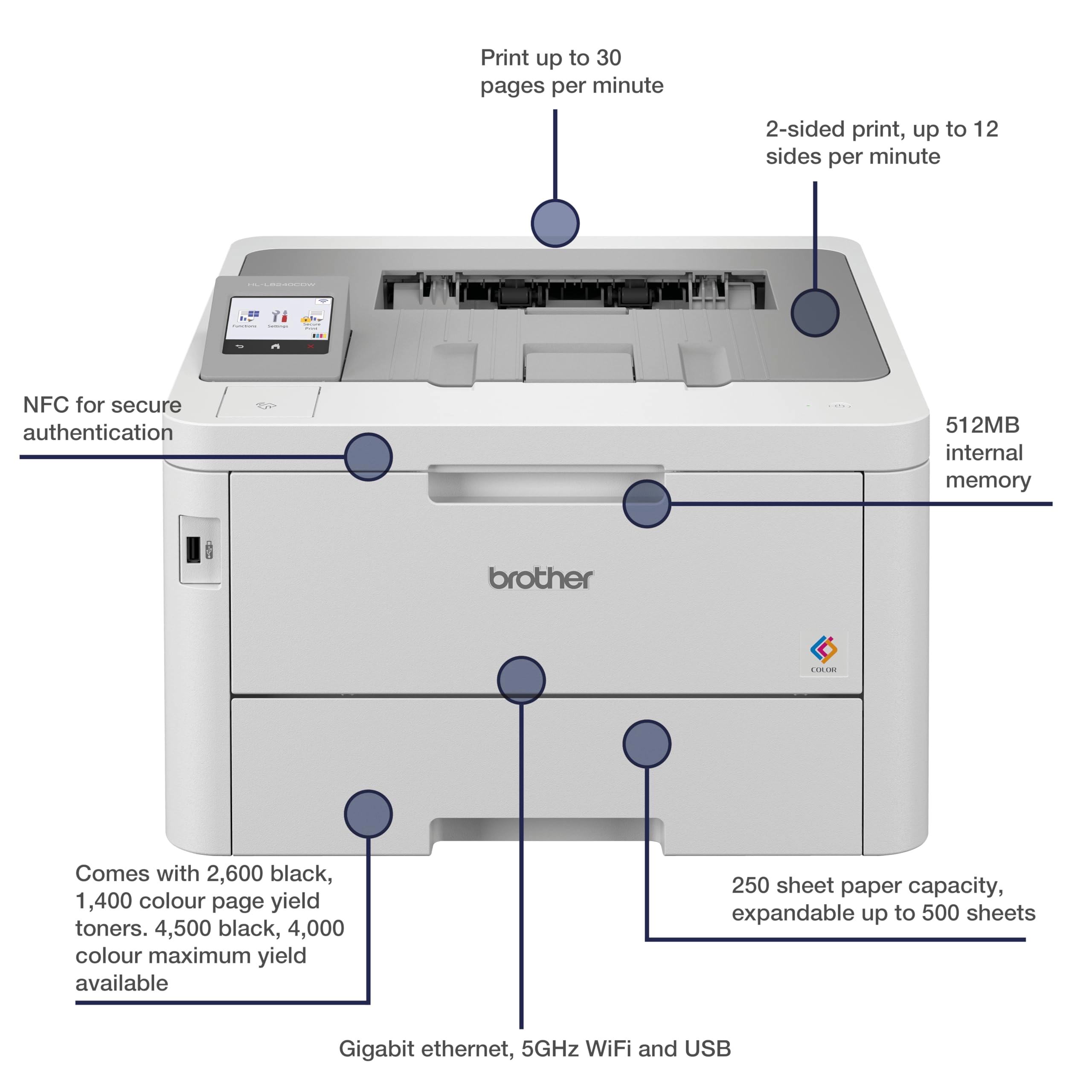 HL-L8240 - 30 PPM Colour