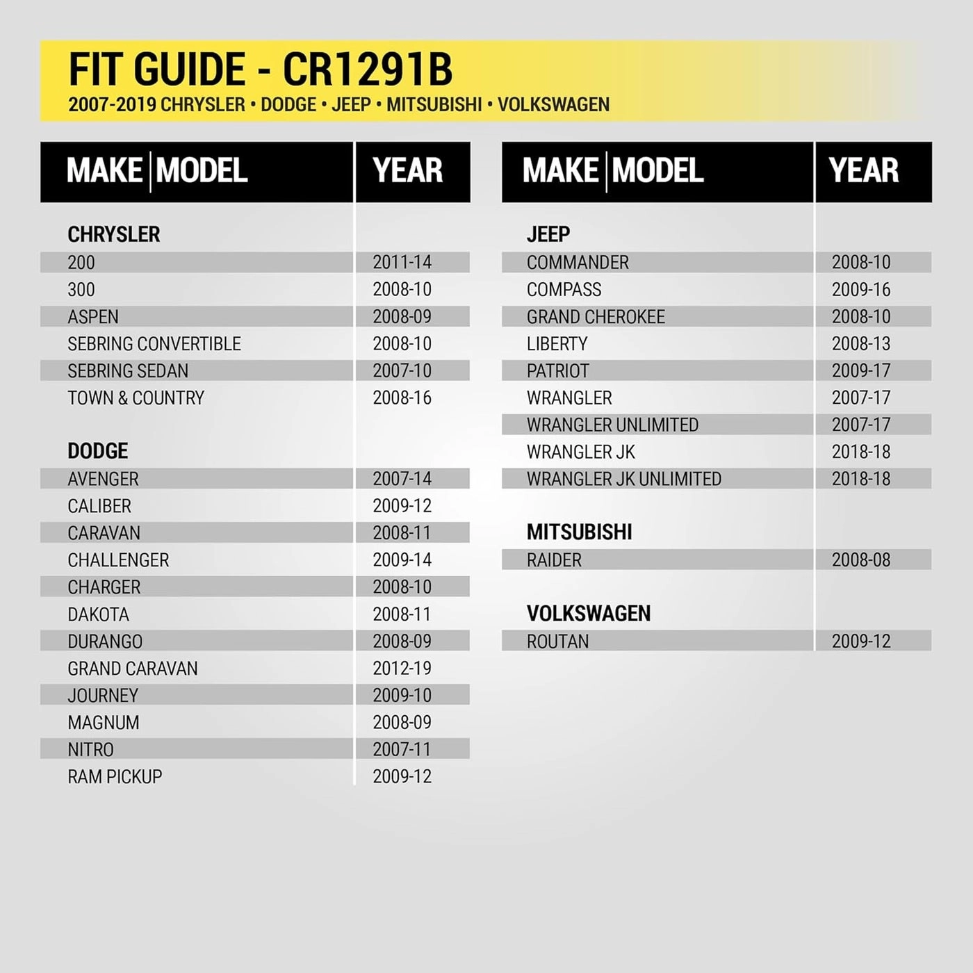 CR1291B - Double DIN Radio Install Dash Kit