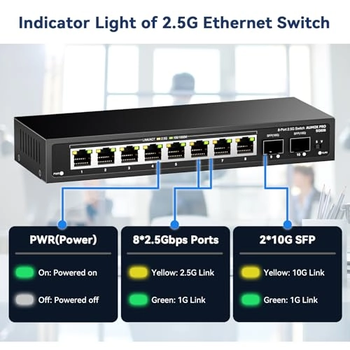 10 Port| 8*2.5G Port+2*10G SFP 120W 9-ports