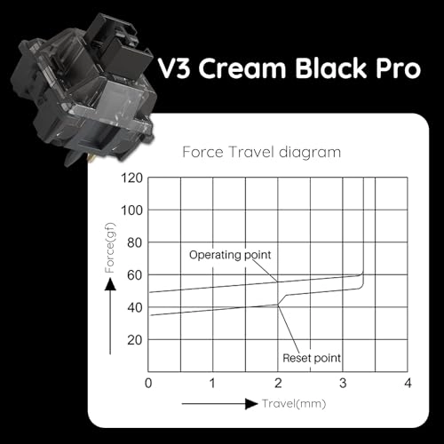 V3 Pro - 45 piece(s)