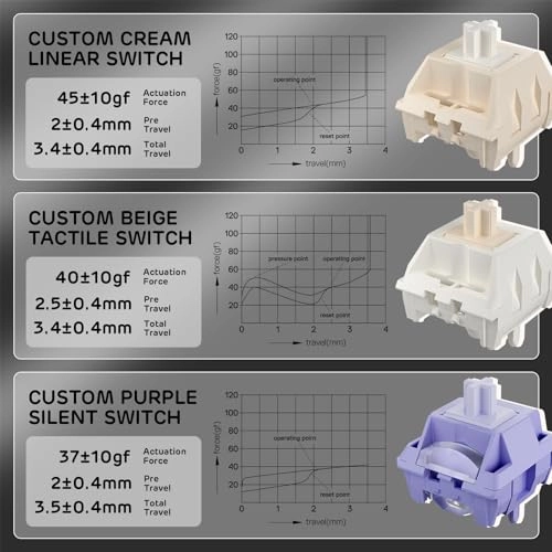 A72 - US Wired/Wireless