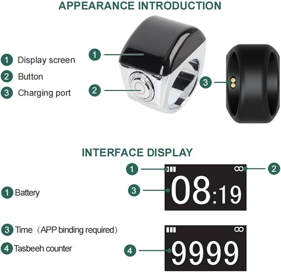 Digital Counter Ring - 9999 Counts IP67