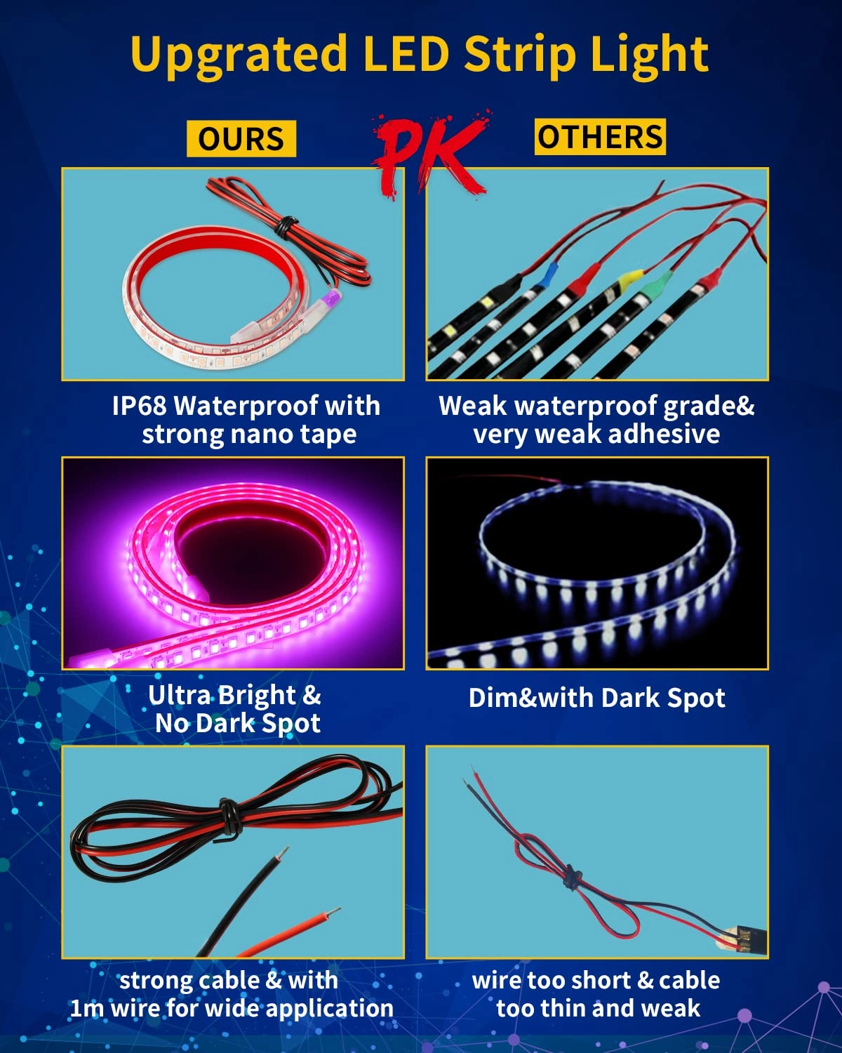 Led Strip Lights - 24inch